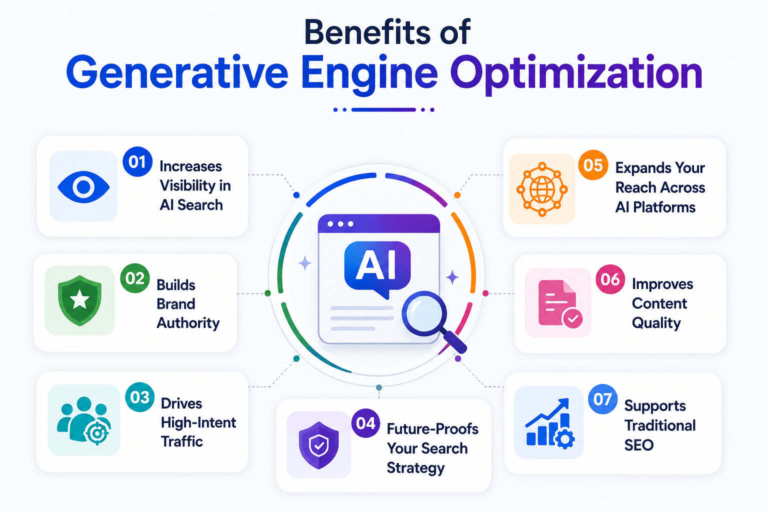 benefit of generative engine optimization